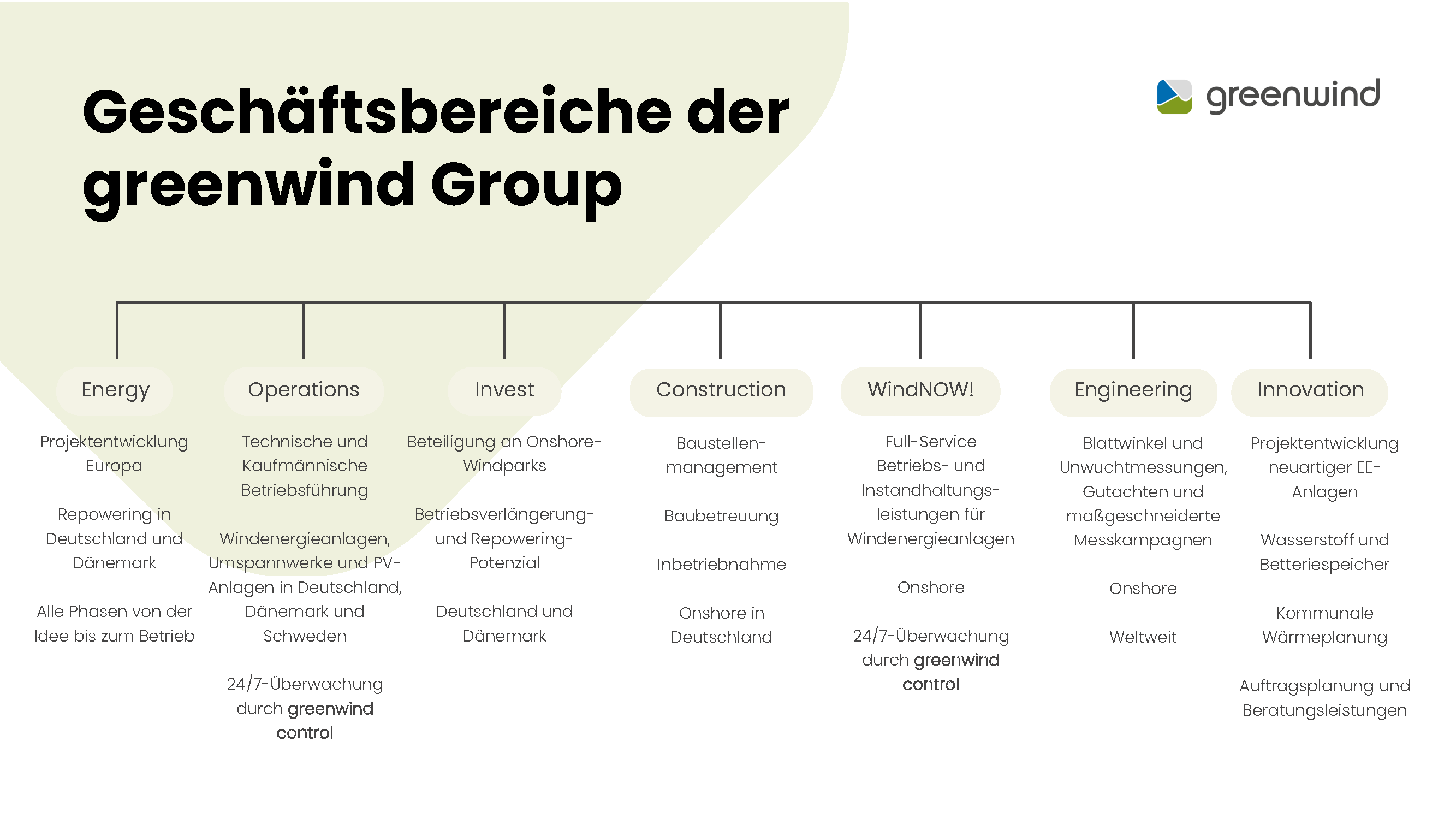 Bild vergr&ouml;&szlig;ern: 250718_BAHN_WEA14_Projektbeschreibung_Seite_03