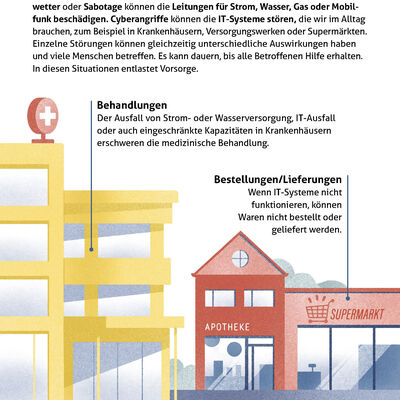 Bild vergr&ouml;&szlig;ern: BBK-Vorsorgen-fuer-Krisen-und-Katastrophen_Seite_06